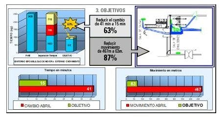 objetivos pensamiento a3