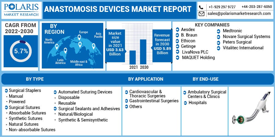 Anastomosis Devices Market.jpg