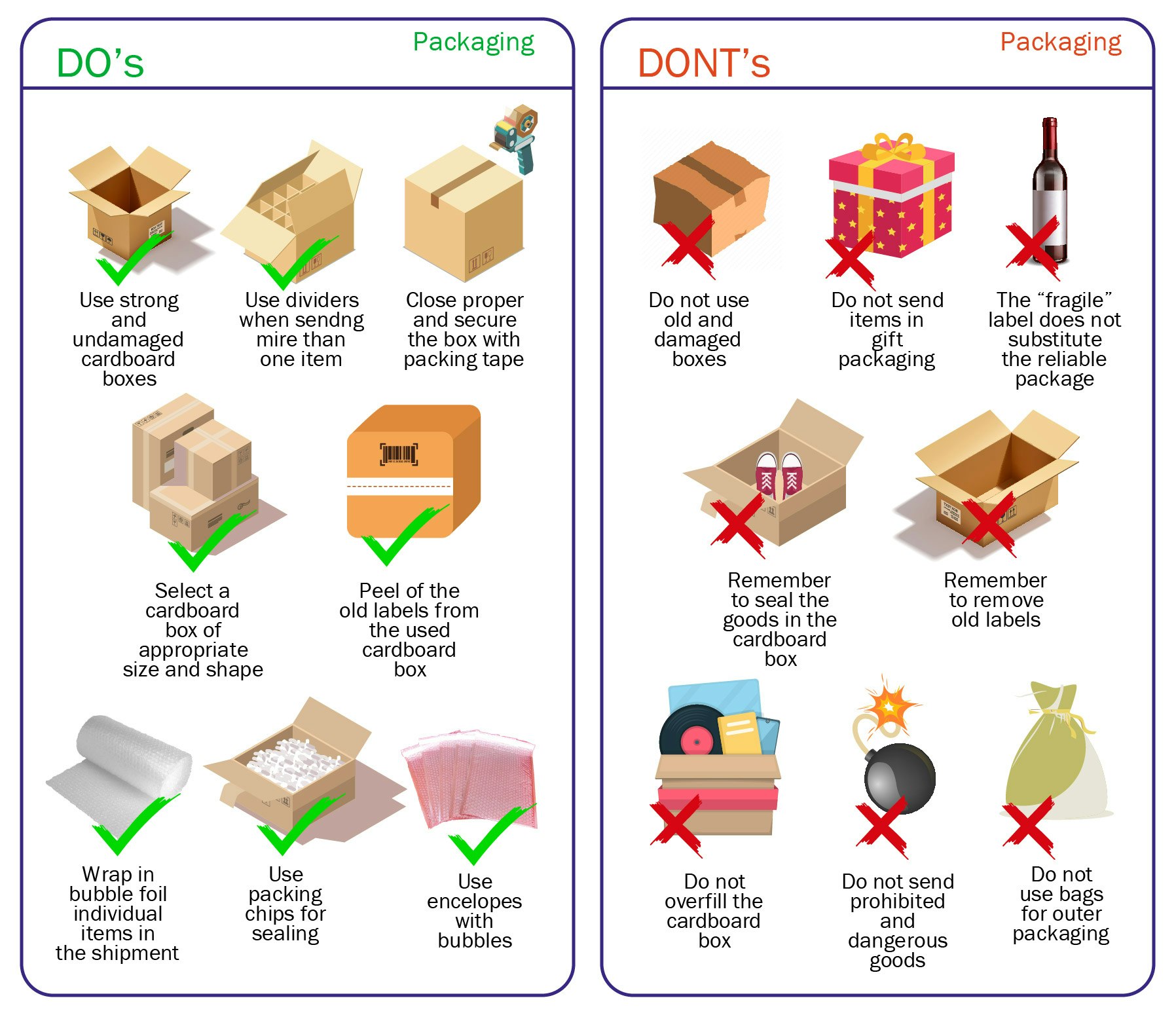 Packaging Guidelines · User Manual