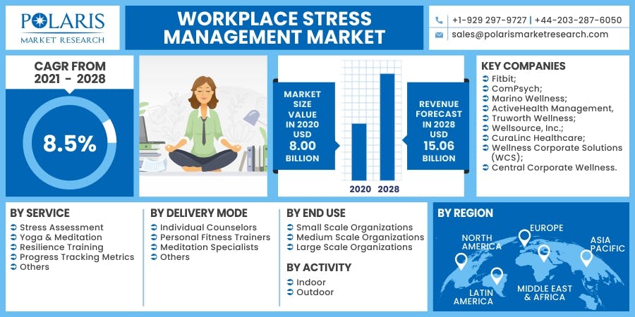 Workplace Stress Management Market.jpg