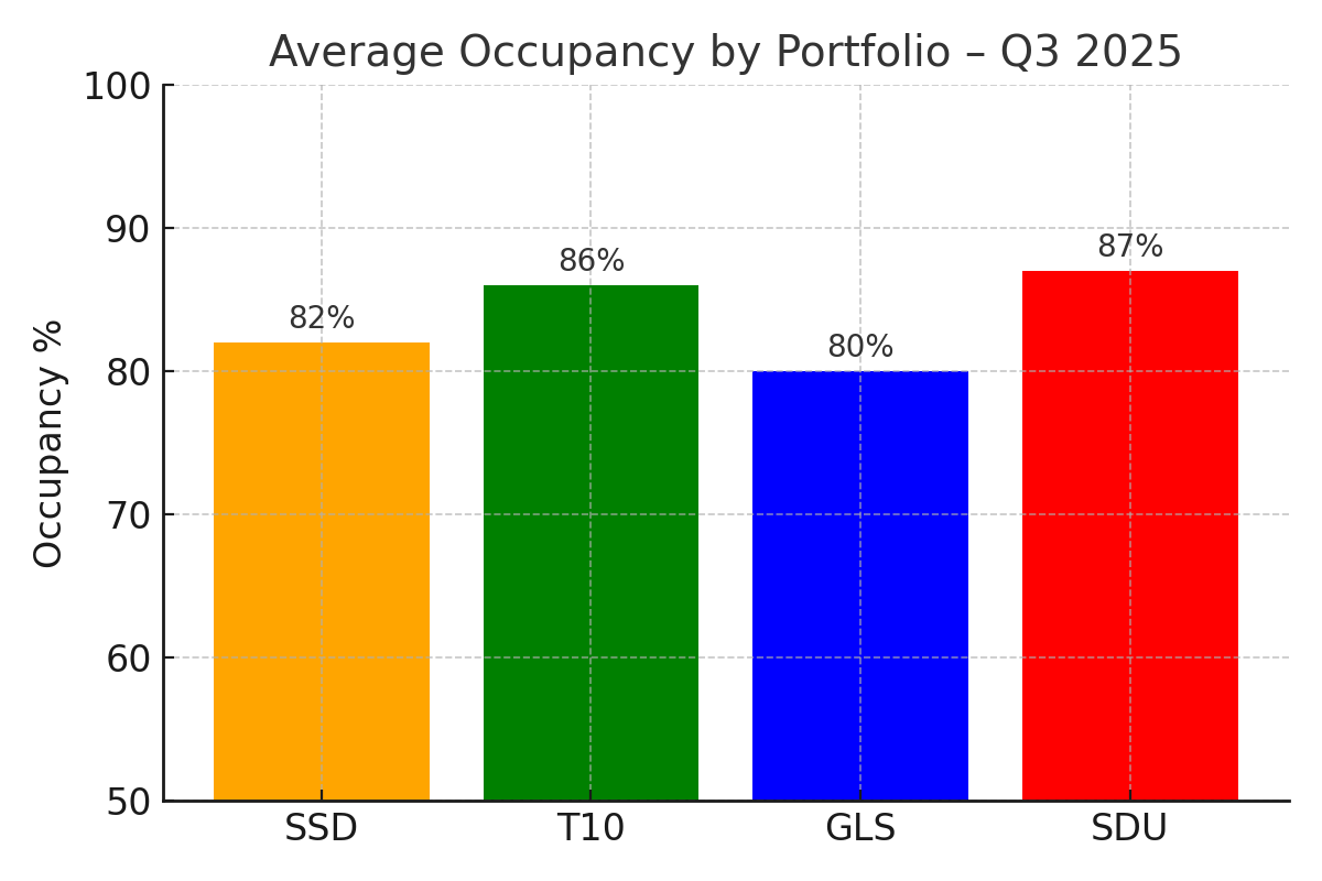 portfolio_occupancy_summary.png