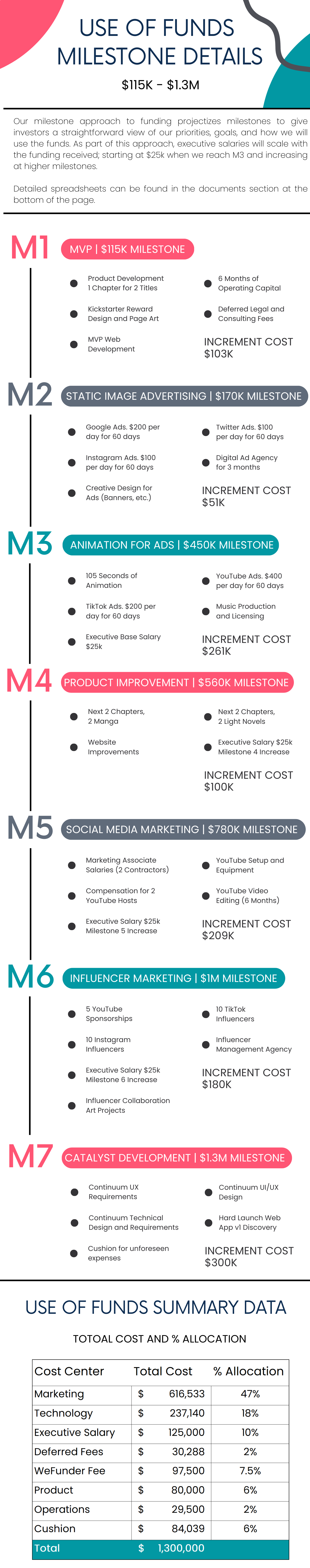 Use of Funds Totals (1).png