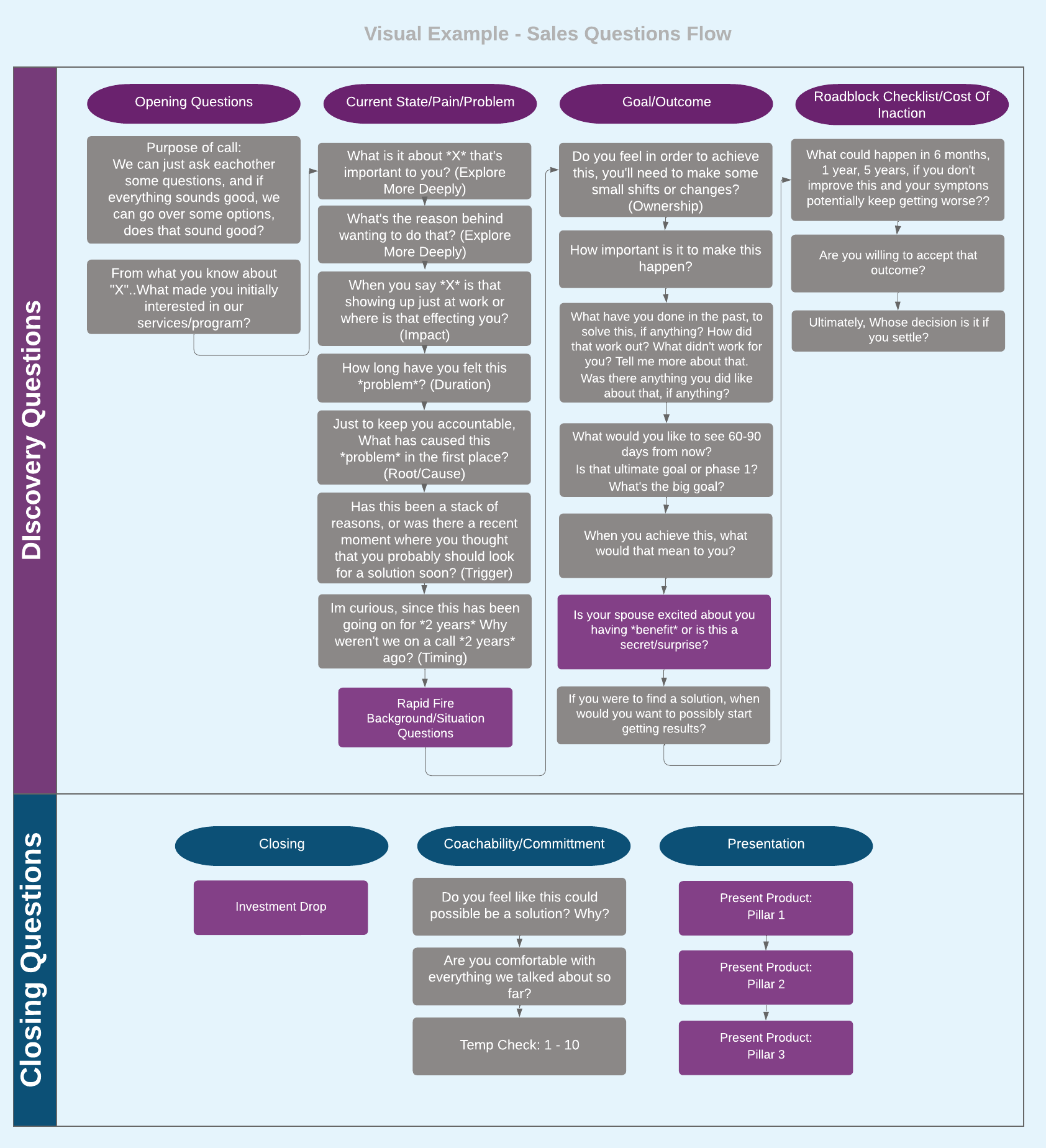 Sales Question Flow.png