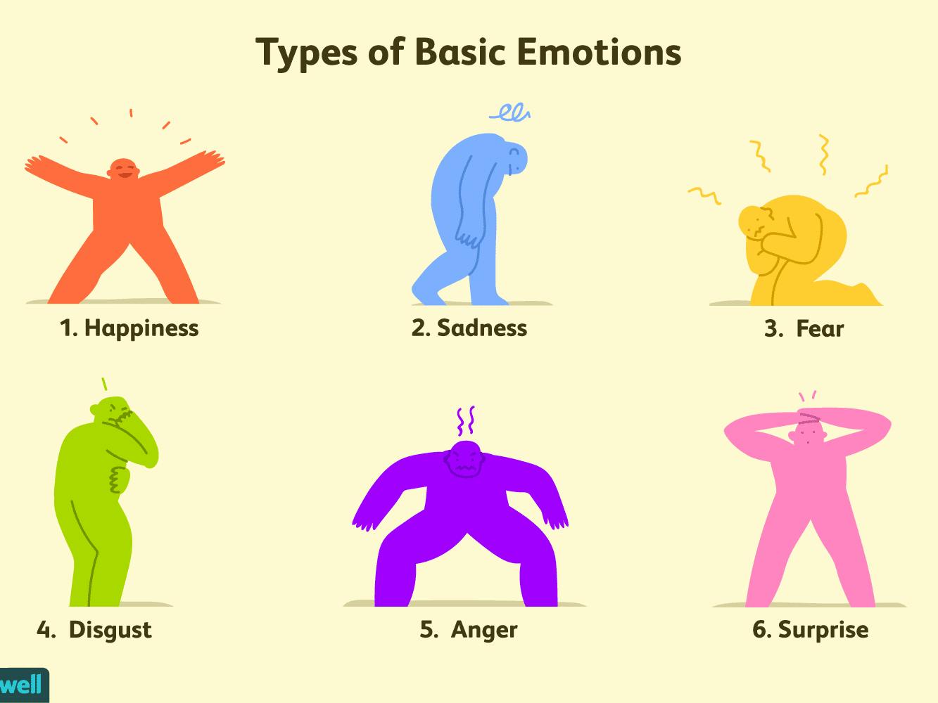an-overview-of-the-types-of-emotions-4163976-01-474bb455cfe74c3cb98ea46113e3108b.png