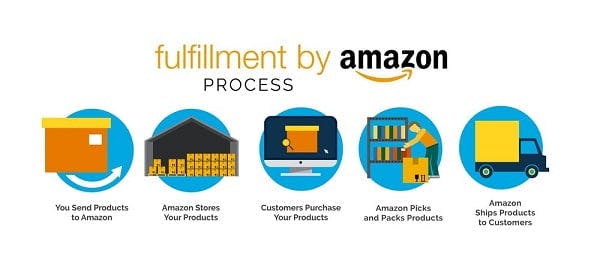 fulfillment-by-amazon-02.jpg