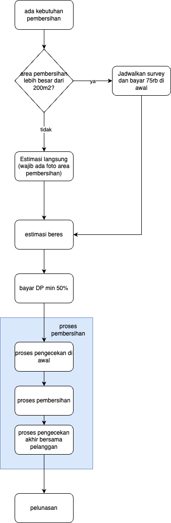proses pembersihan namu clean.drawio.png
