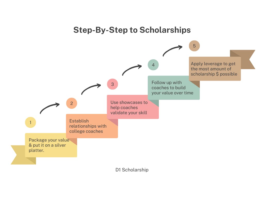 Step By Step Branding Tips Infographic Graph.png