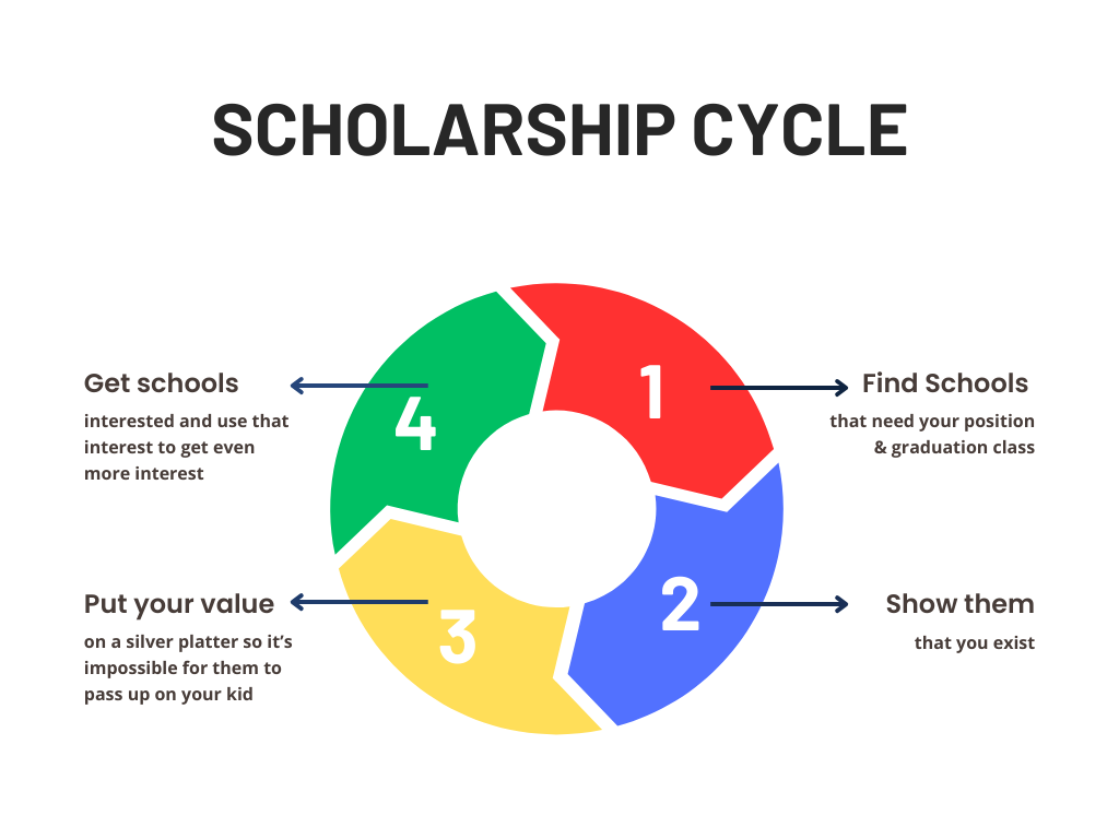 White & Blue Modern Linear Diagram Graph.png