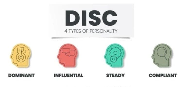 Ai là người sáng lập nên bài test tính cách DISC miễn phí