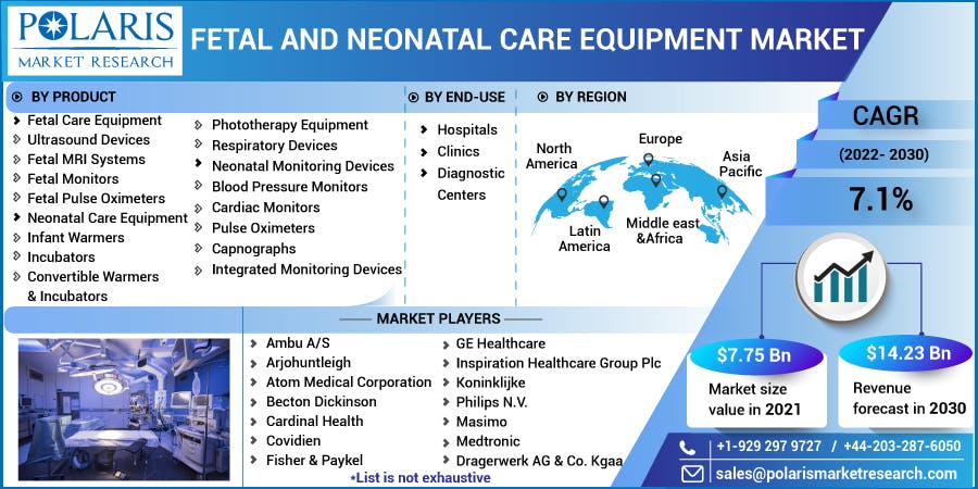 Fetal and Neonatal Care Equipment Market-01.jpg