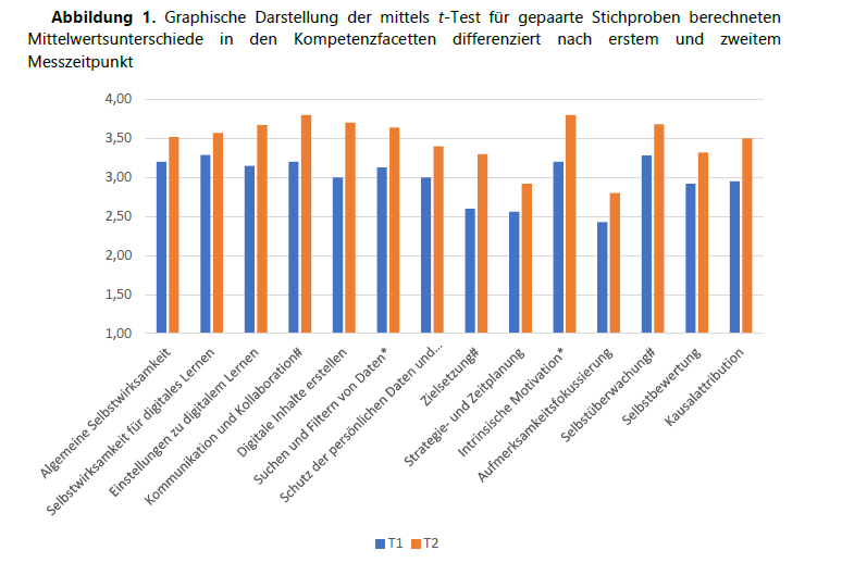 00146_01-G01Q15_00-auswertung-studierendenbefragung.png