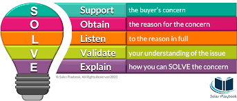 Frameworks for Objection Handling - Sales Playbook