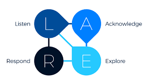 LAER Bonding Process is Timeless, Essential for Effective Selling | Carew  International