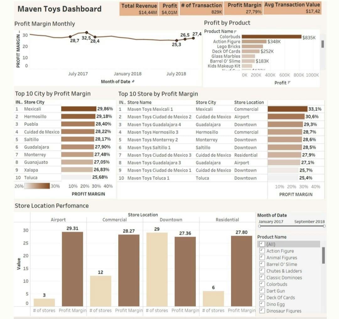 Maven Toys Dashboard.jpg