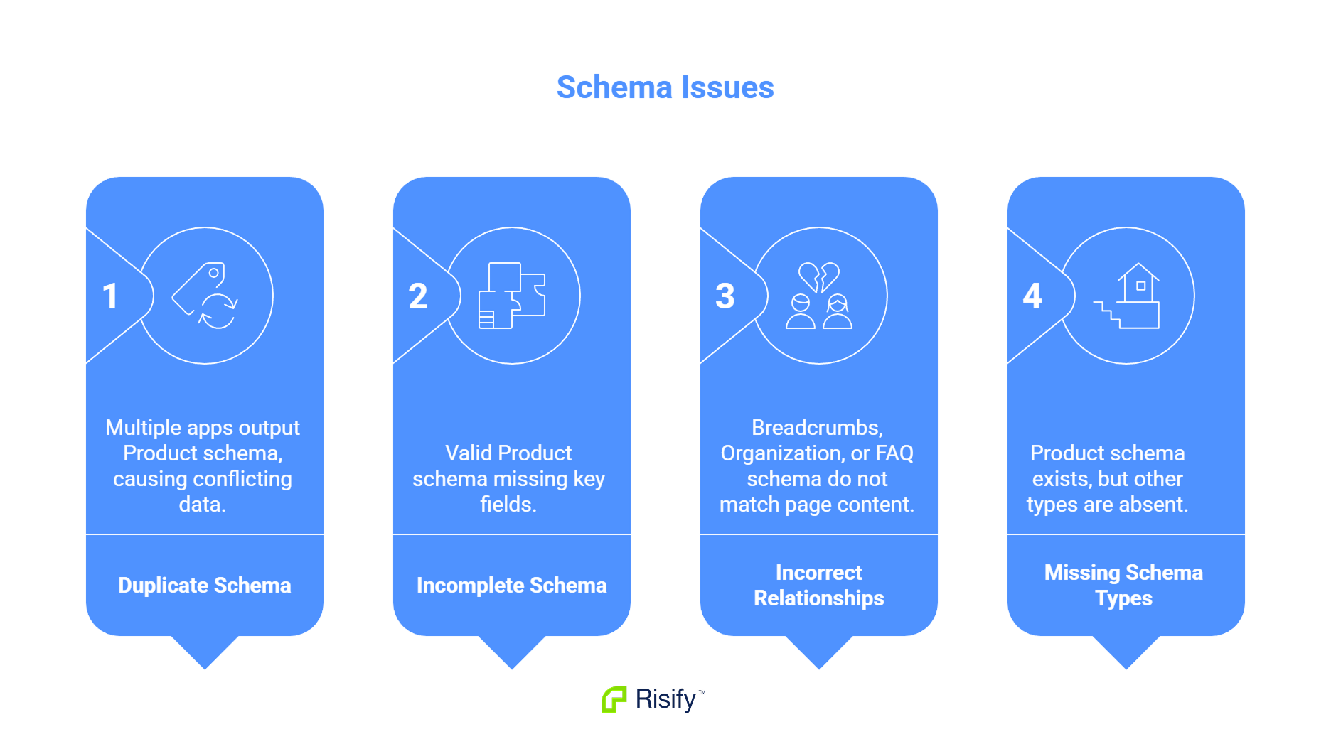 What _Broken Schema_ Actually Means.png