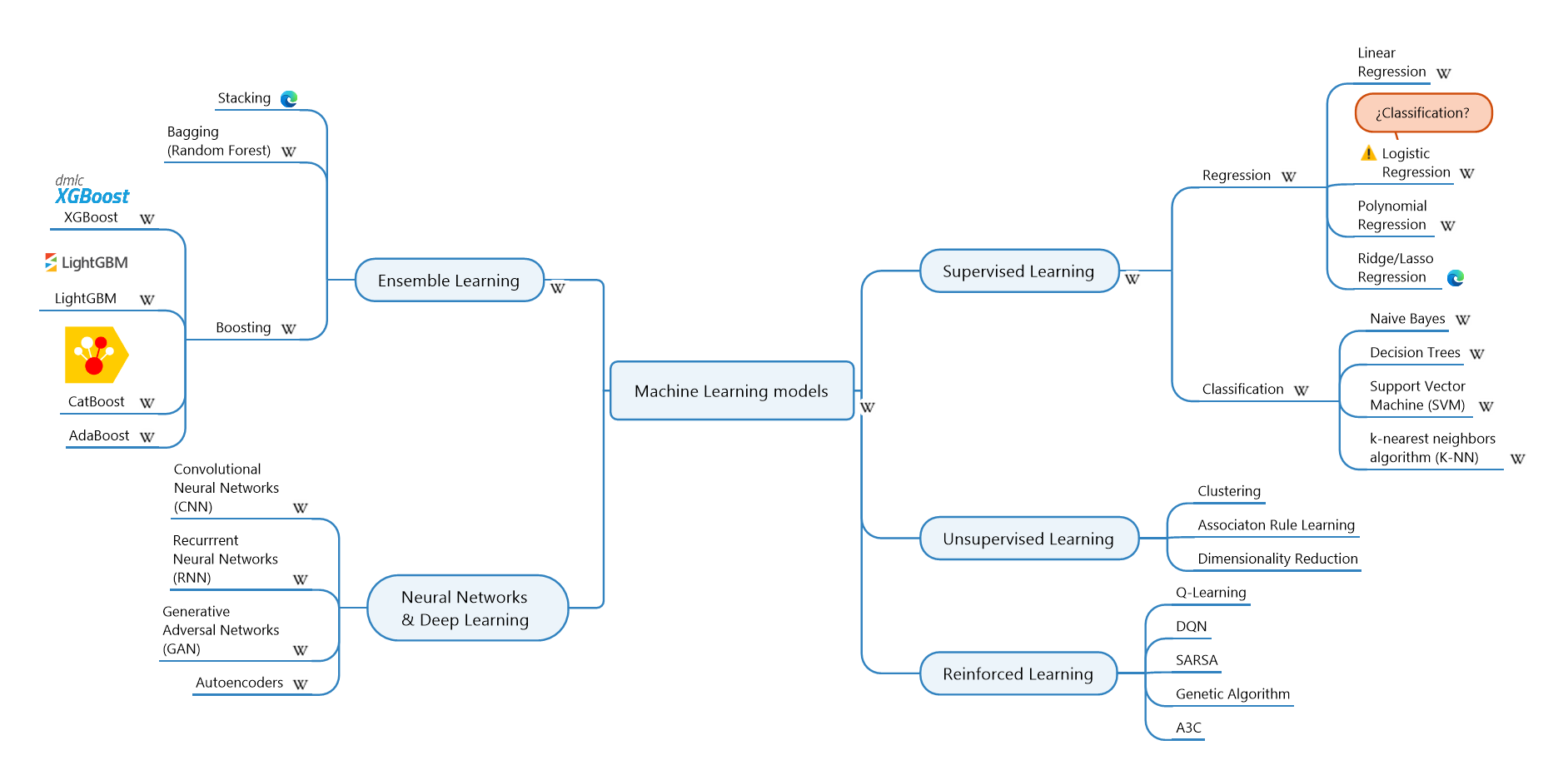 Machine Learning Models.png