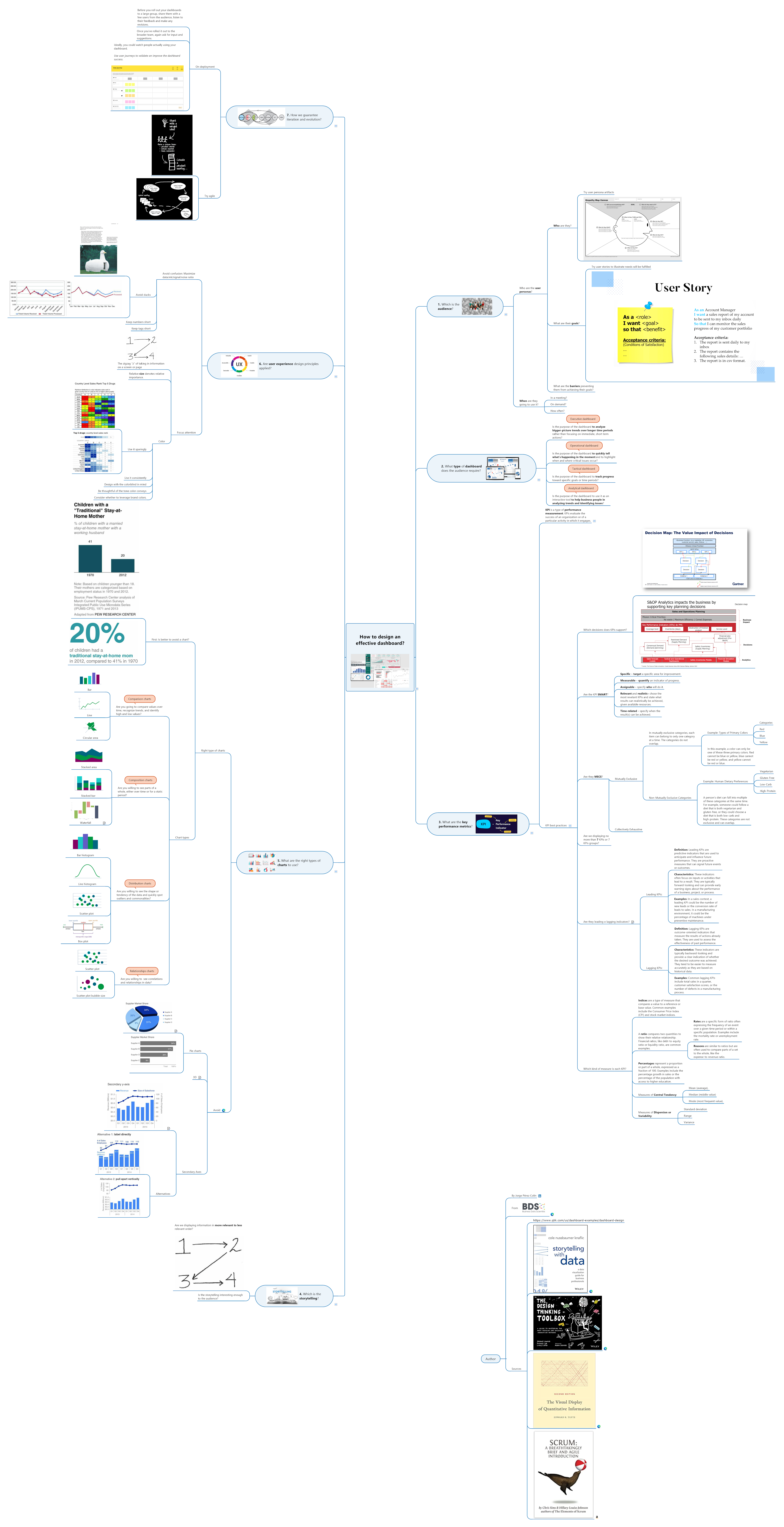 How to design an effective dashboard.png