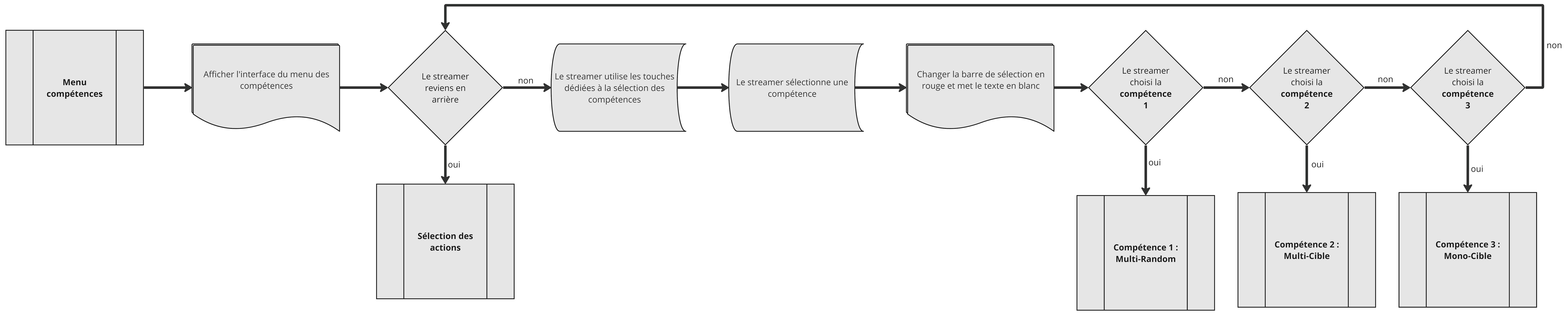 FlowChart - Menu compétences.jpg