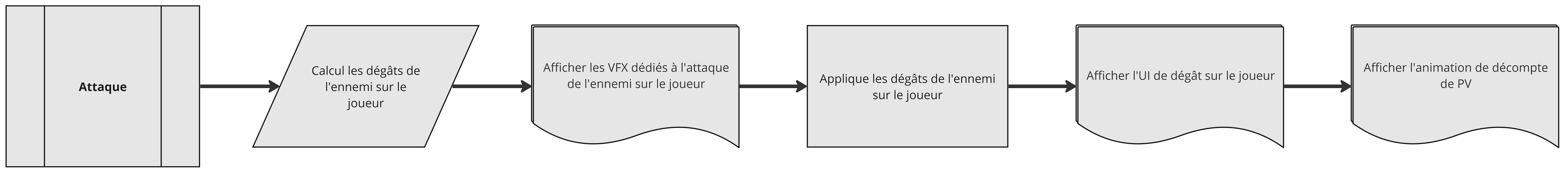 FlowChart - Attaque.jpg