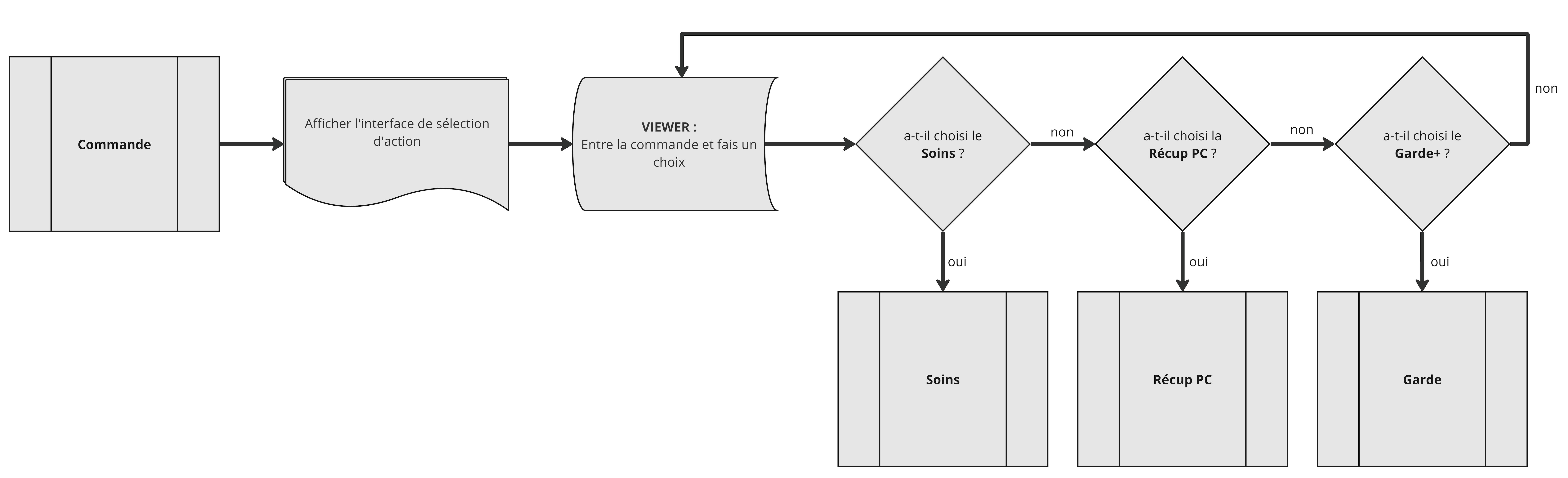 FlowChart - Commande.jpg