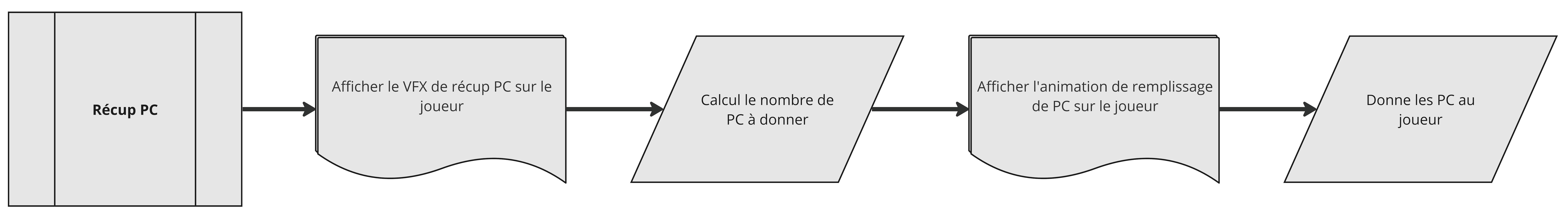 FlowChart - Récup PC.jpg