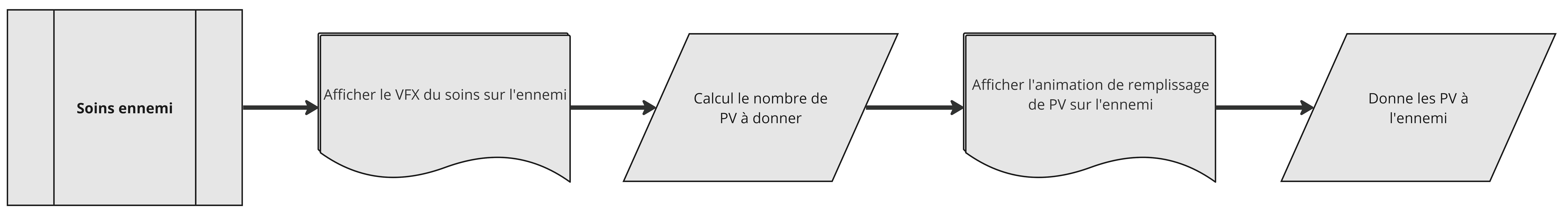 FlowChart - Soins ennemi.jpg