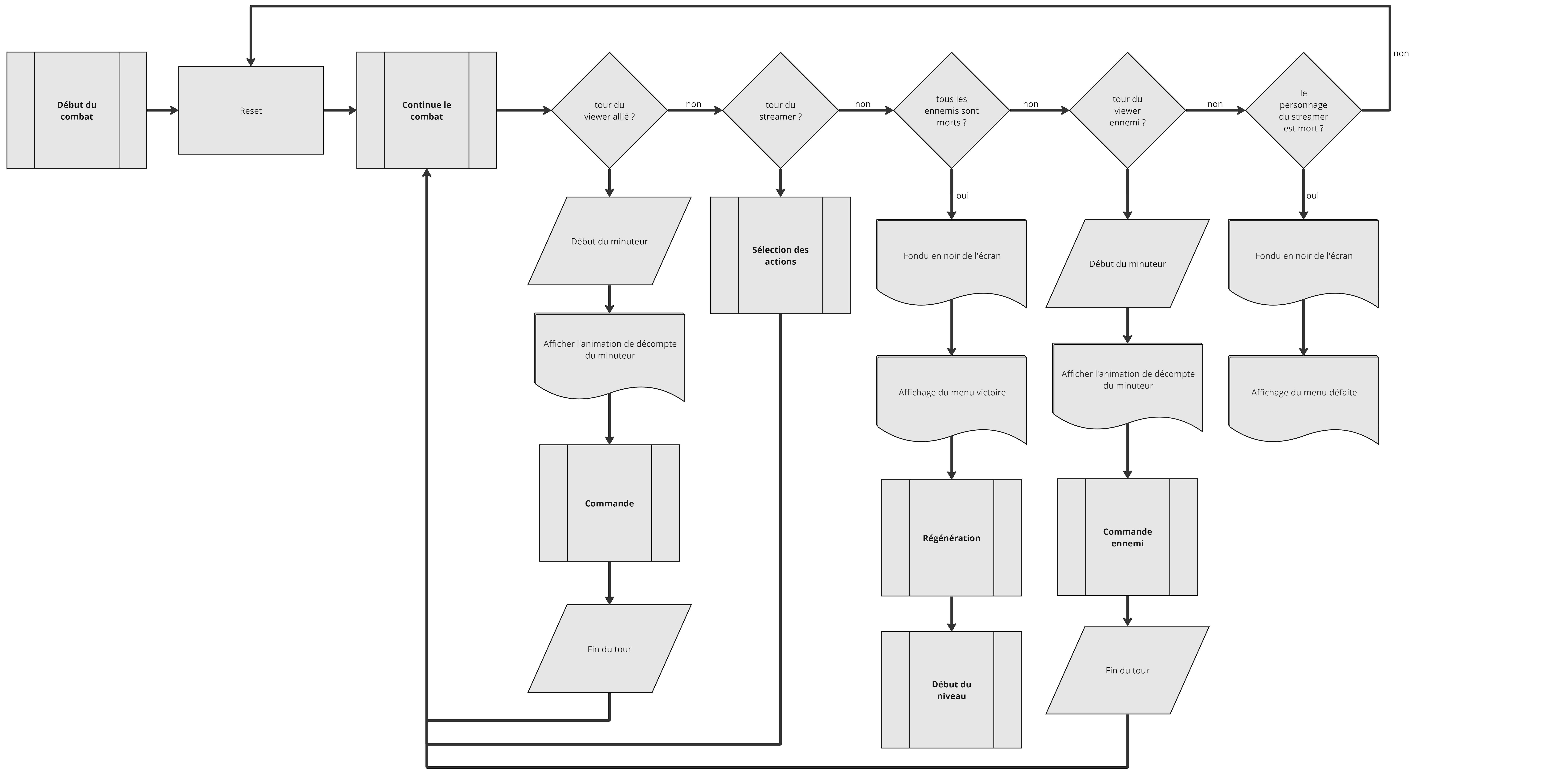 FlowChart - Début du Combat.jpg