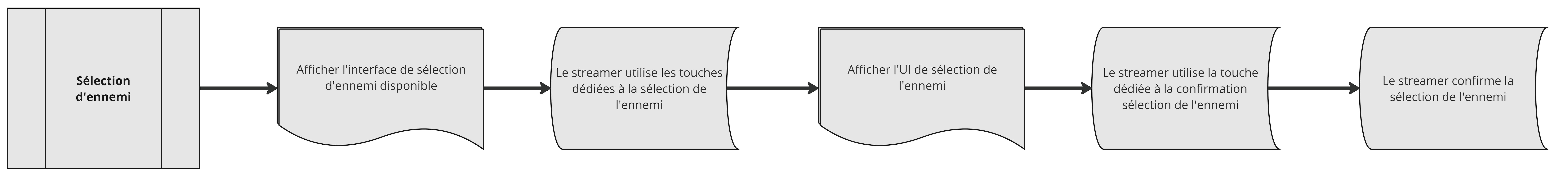 FlowChart - Sélection d&#39;ennemi.jpg