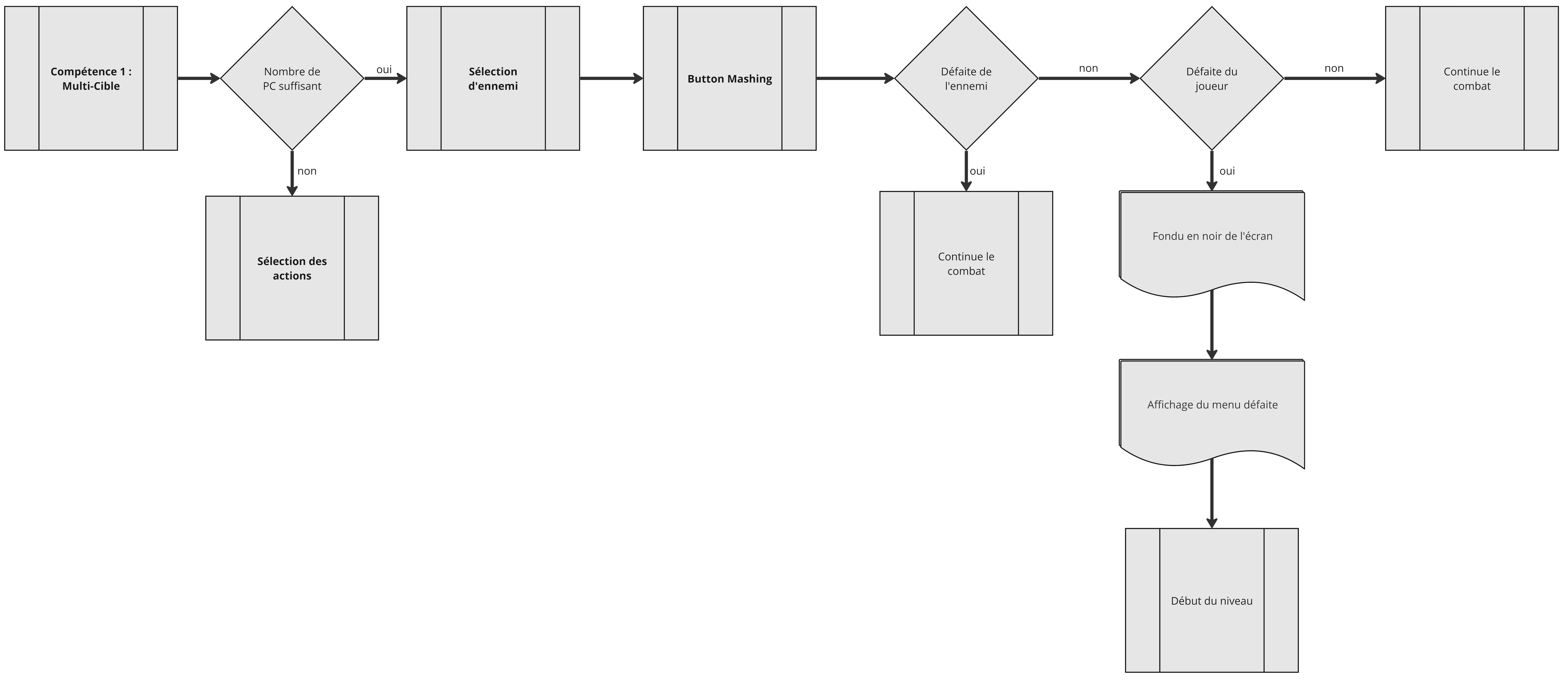 FlowChart - Compétence 2 _ Multi-Cible.jpg