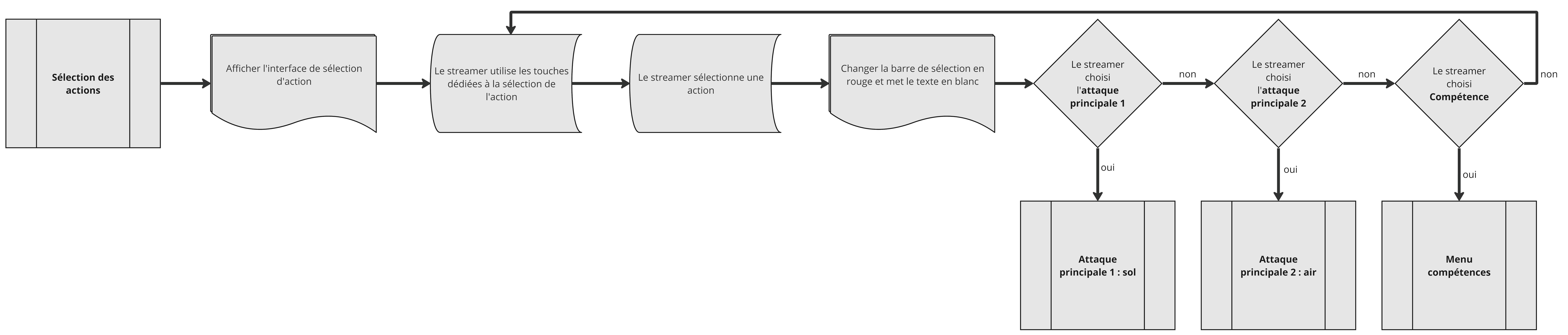 FlowChart - Sélection des actions.jpg