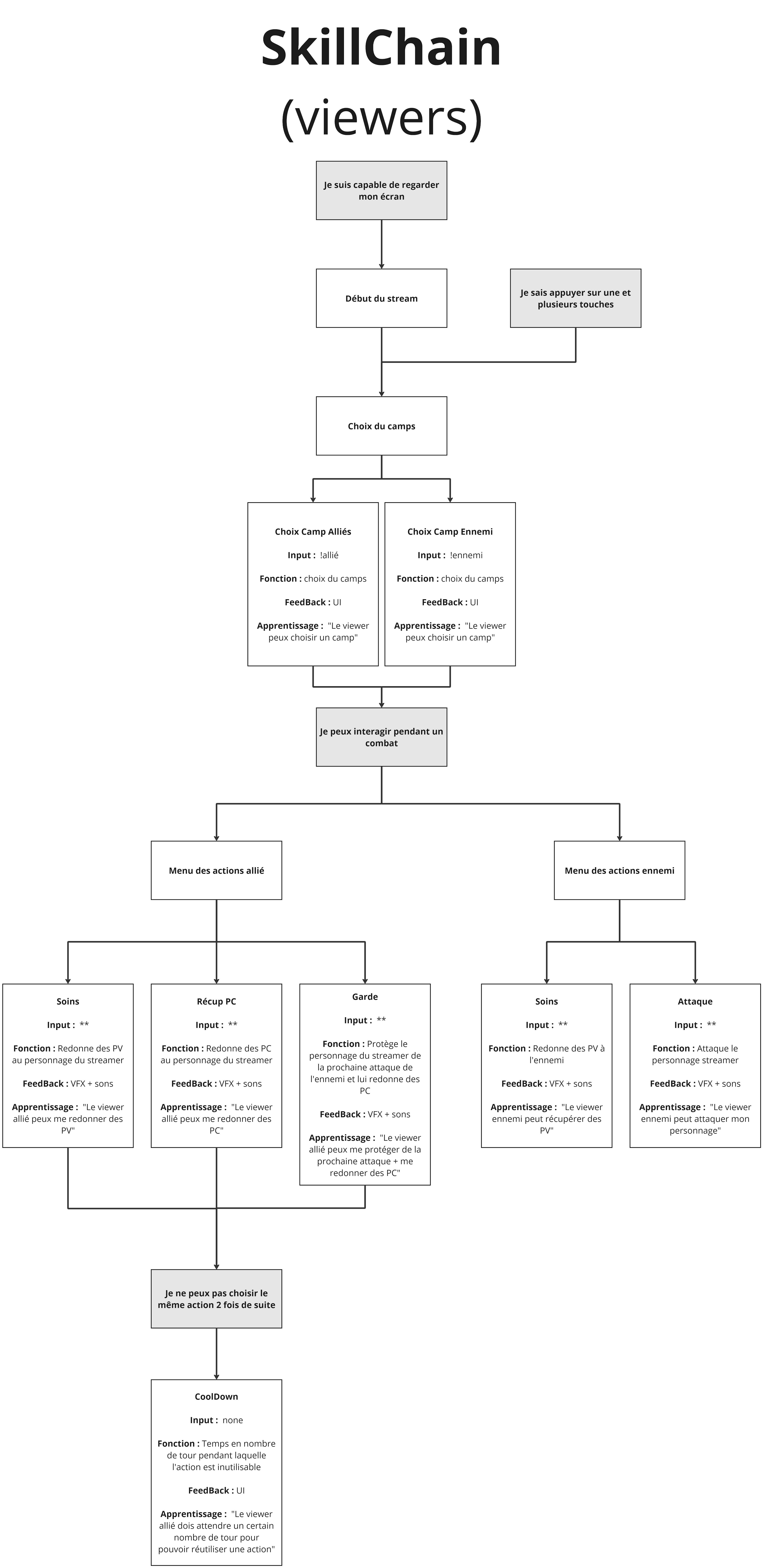 SkillChain (viewers) - SkillChain (viewers).jpg