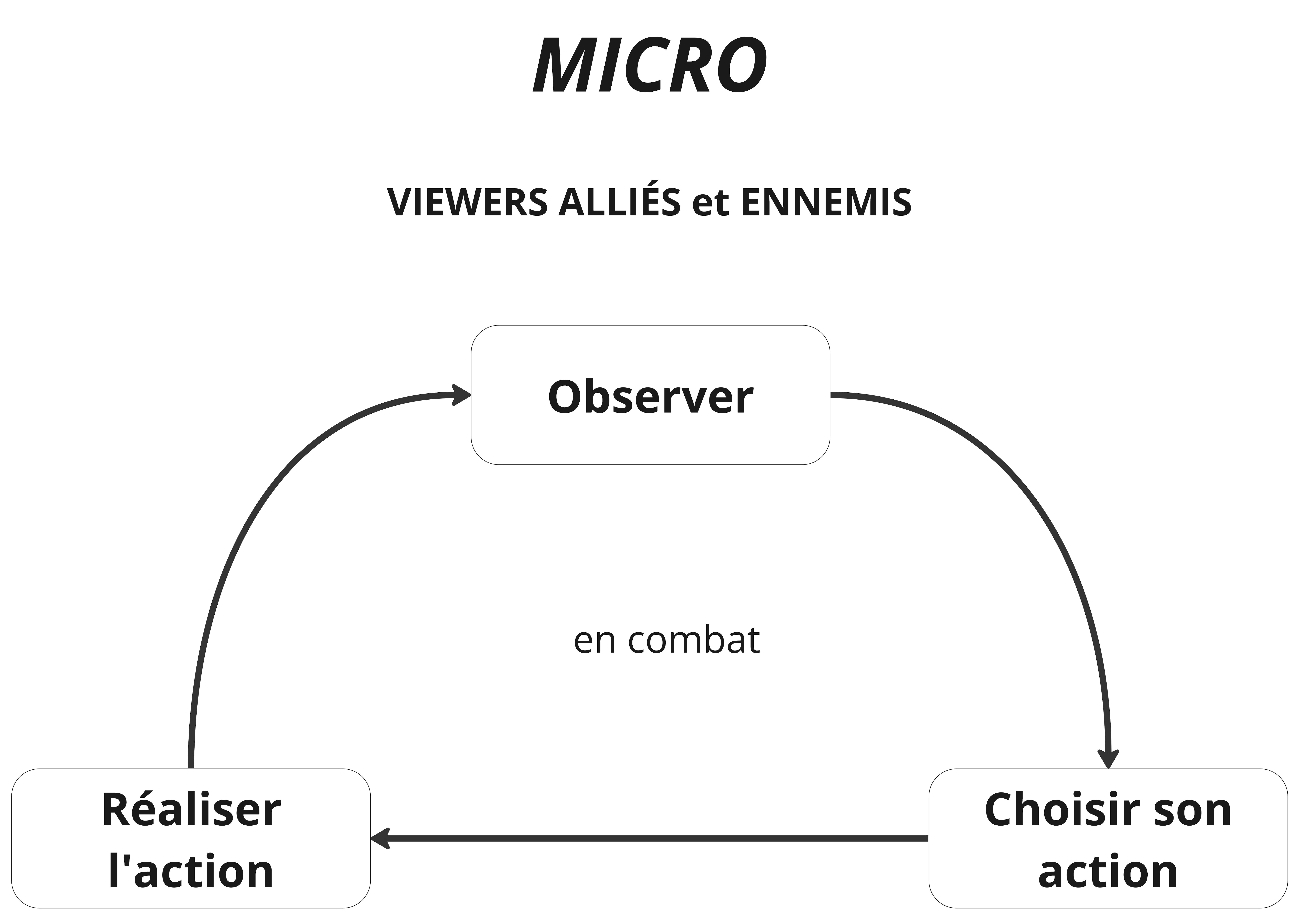 Game Loops - Micro - combat viewers.jpg