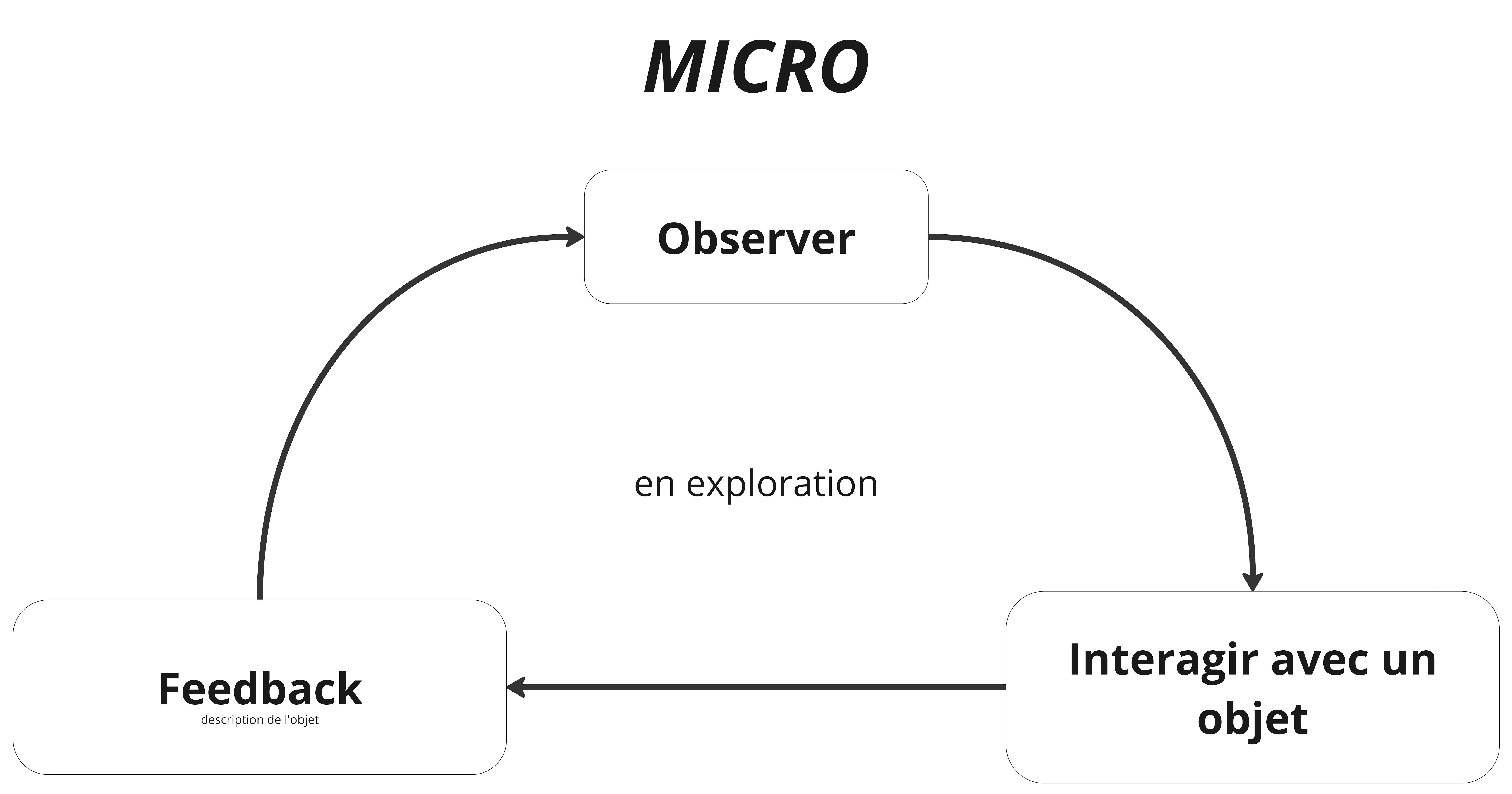 Game Loops - Micro - exploration streamer.jpg