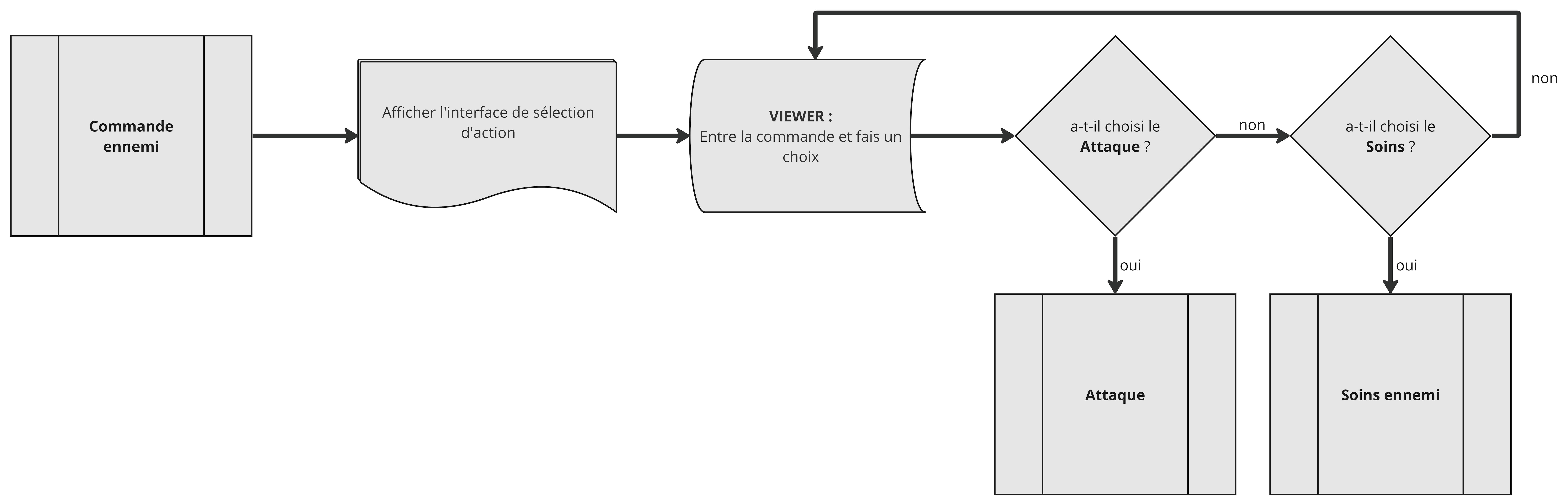 FlowChart - Commande ennemi.jpg