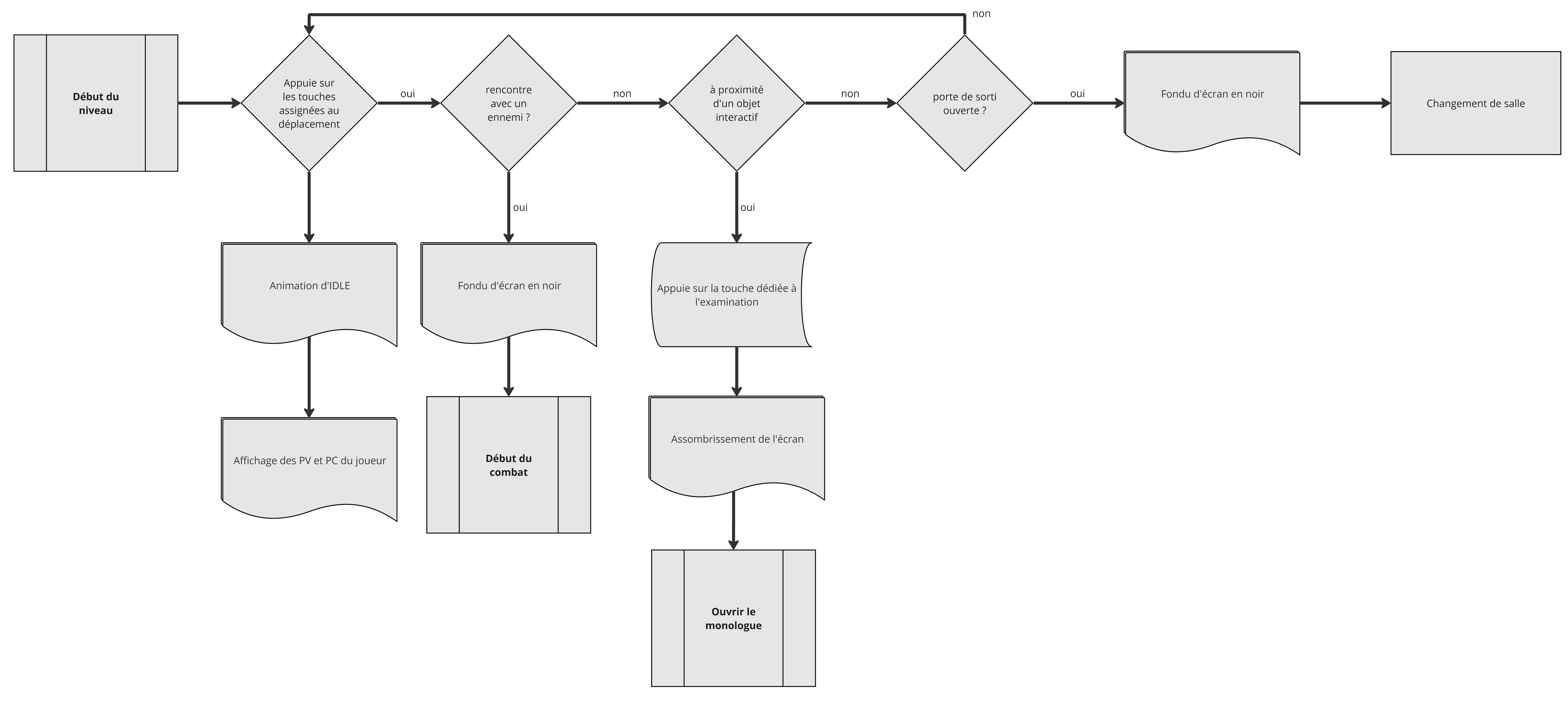 FlowChart - Début du niveau.jpg