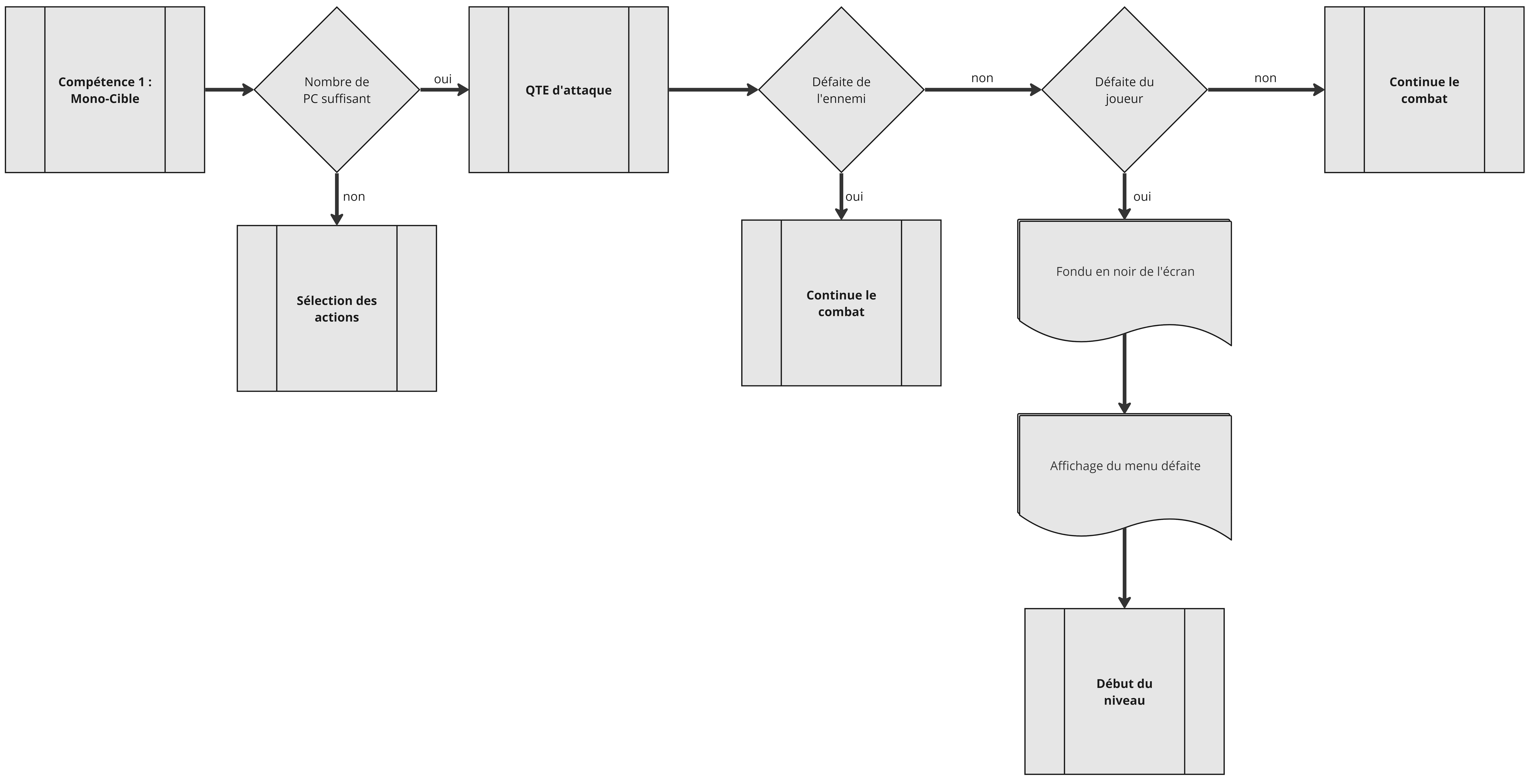 FlowChart - Compétence 3 _ Mono-Cible.jpg