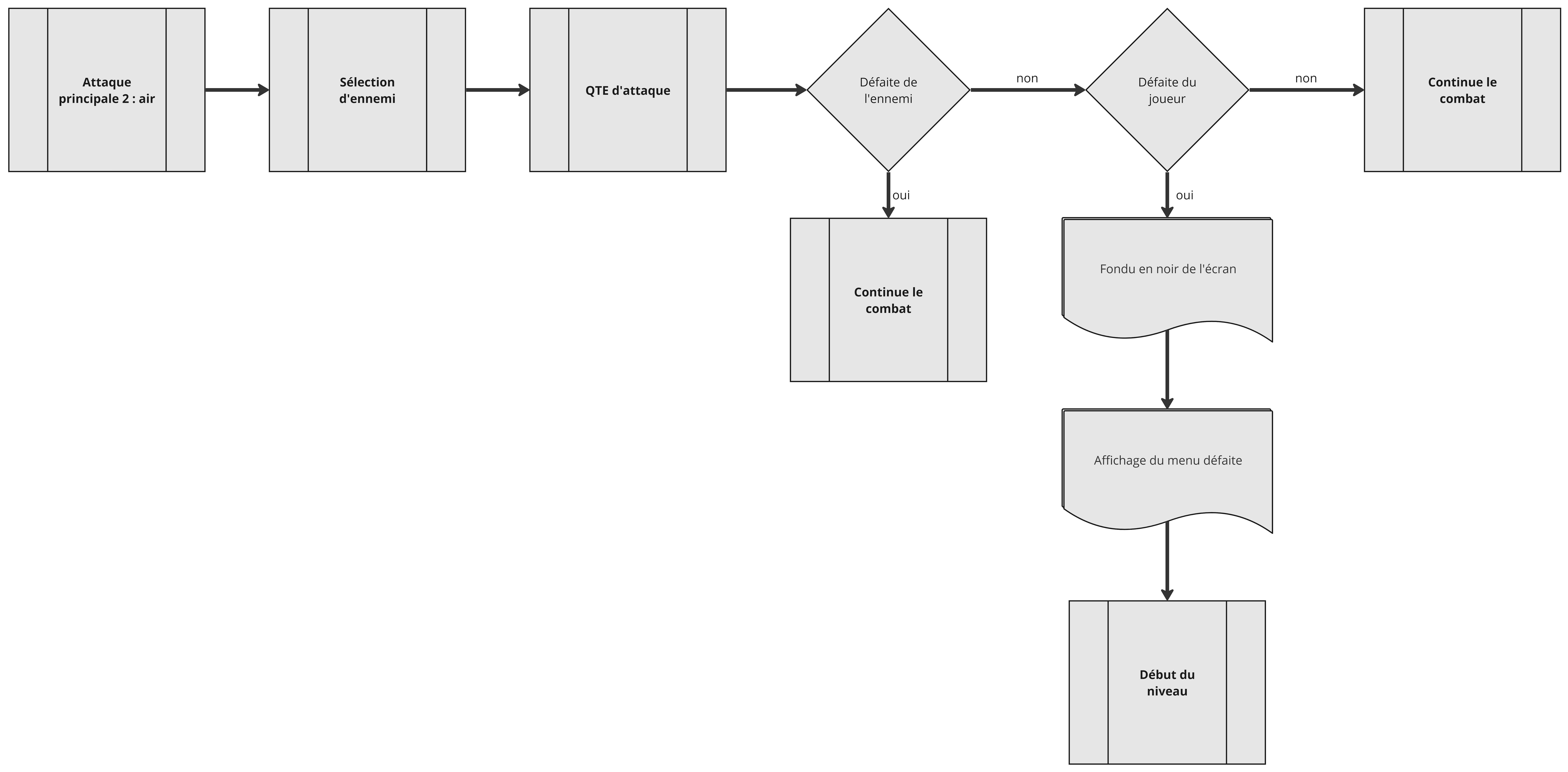 FlowChart - attaque principale 2 _ air.jpg