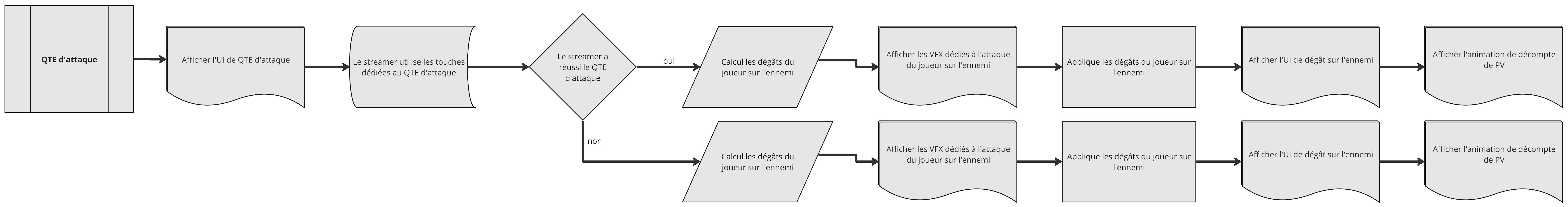 FlowChart - QTE d&#39;attaque.jpg