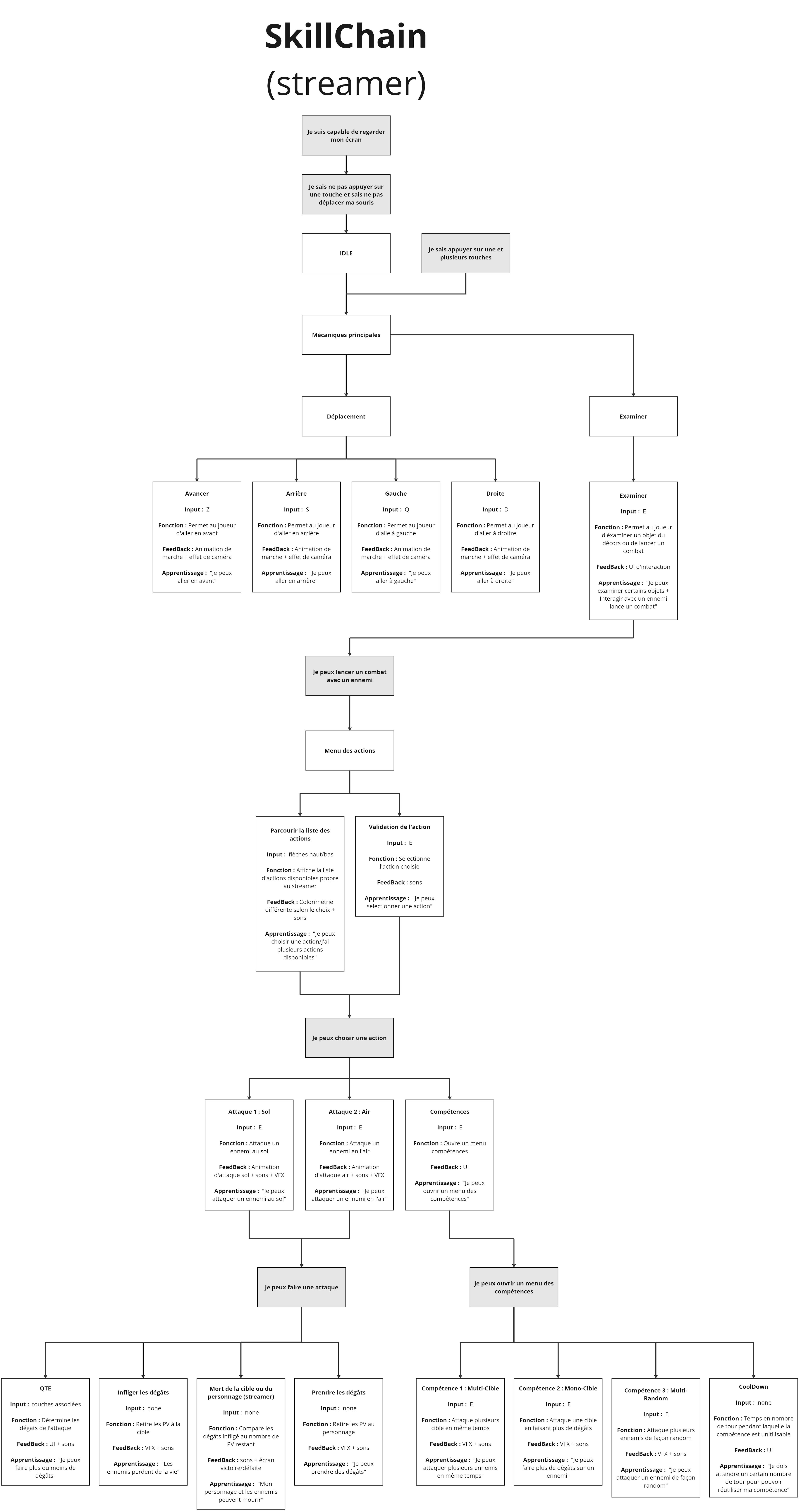 SkillChain (streamer) - SkillChaun (streamer).jpg