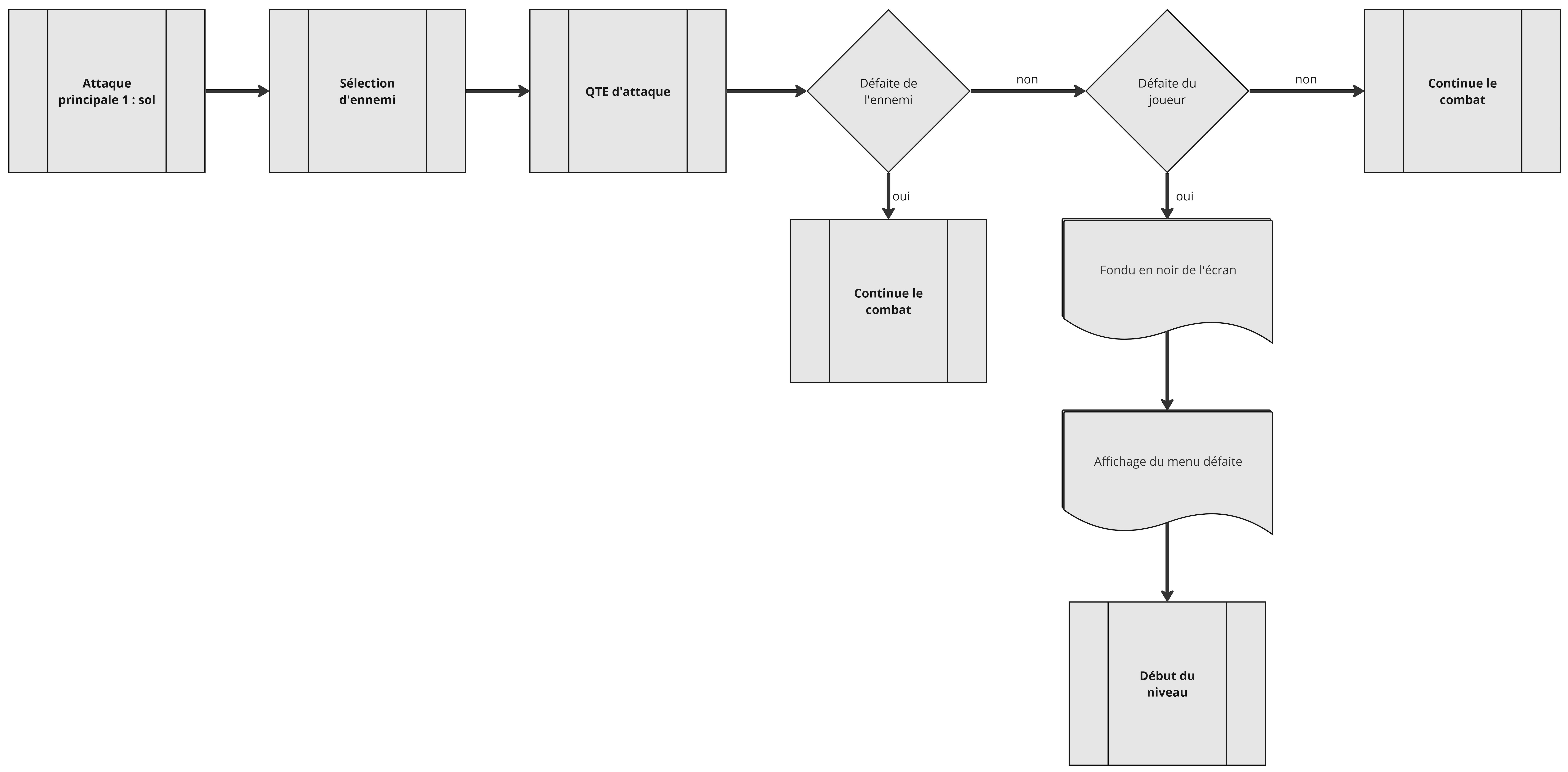 FlowChart - Attaque principale 1 _ sol.jpg