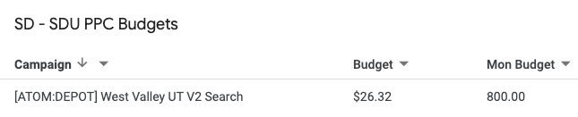 SD - SDU PPC Budgets.png