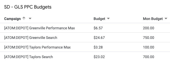 SD - GLS PPC Budgets.png
