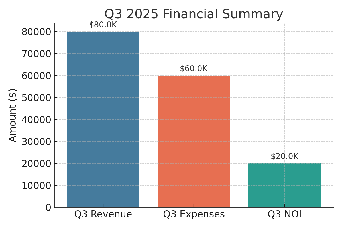 emerald_financials.png