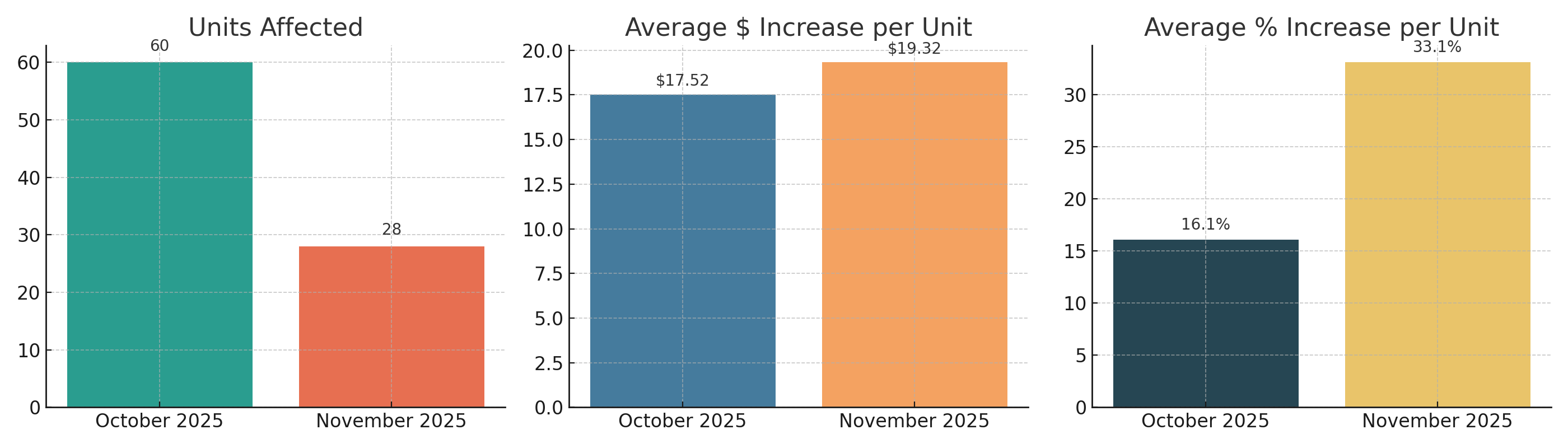 rate_increases_oct_nov.png