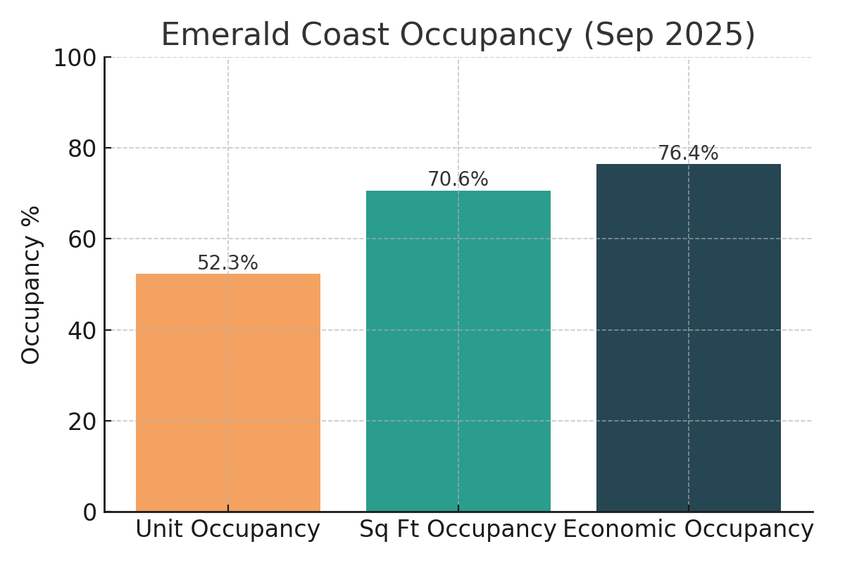 emerald_occupancy.png