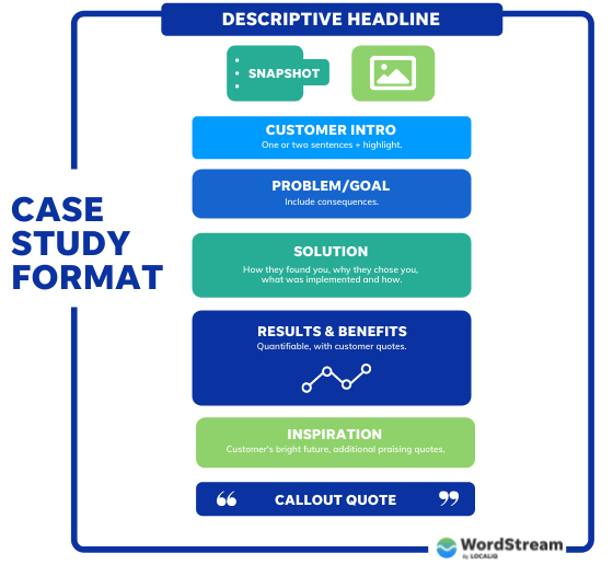 marketing-case-study-template-format.png