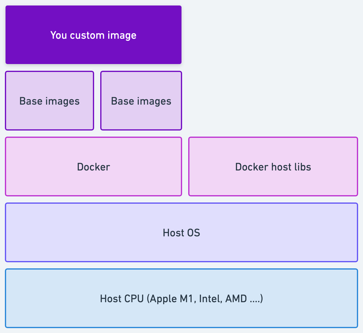 Docker@2x.png