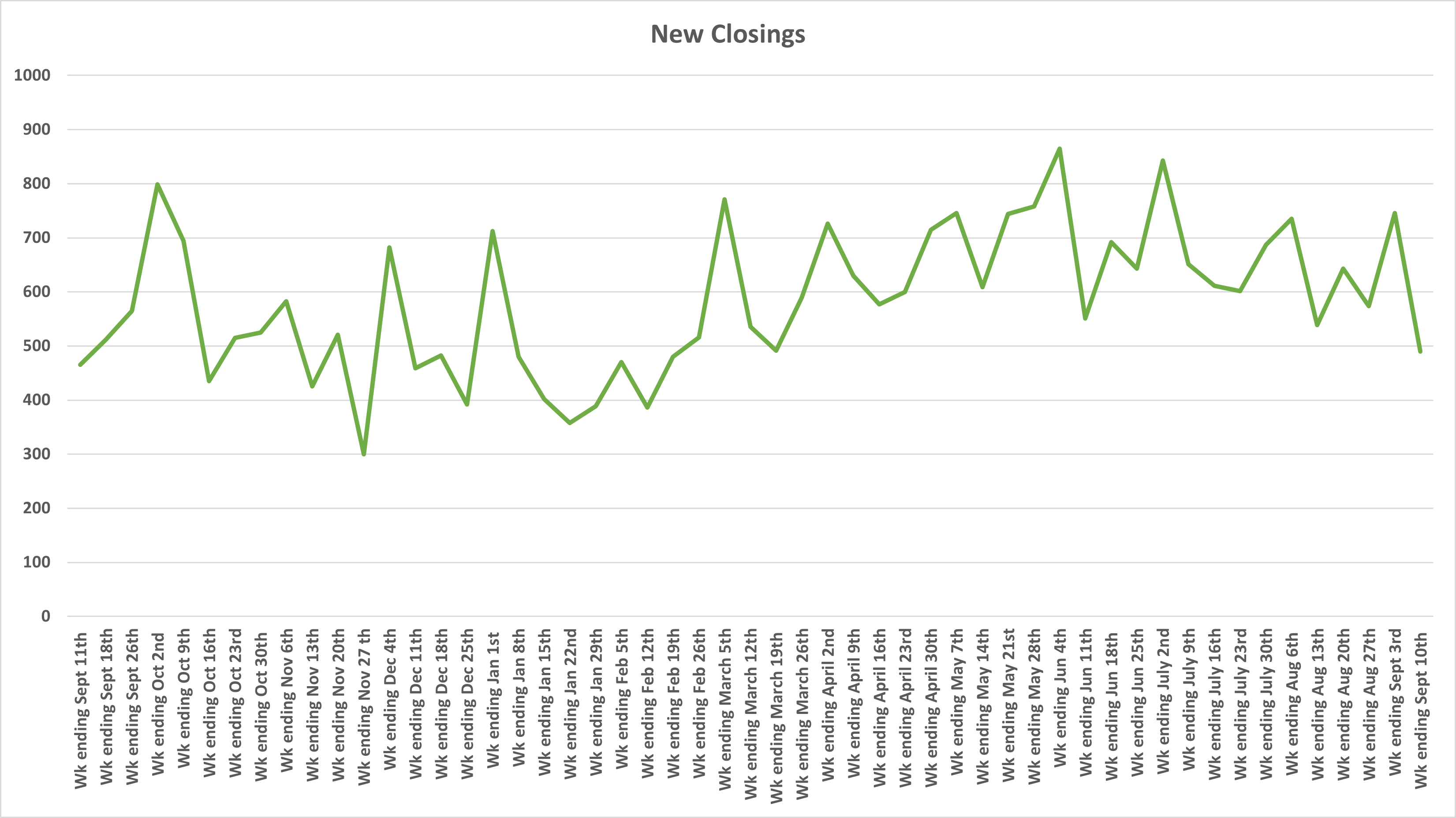 New Closings.png