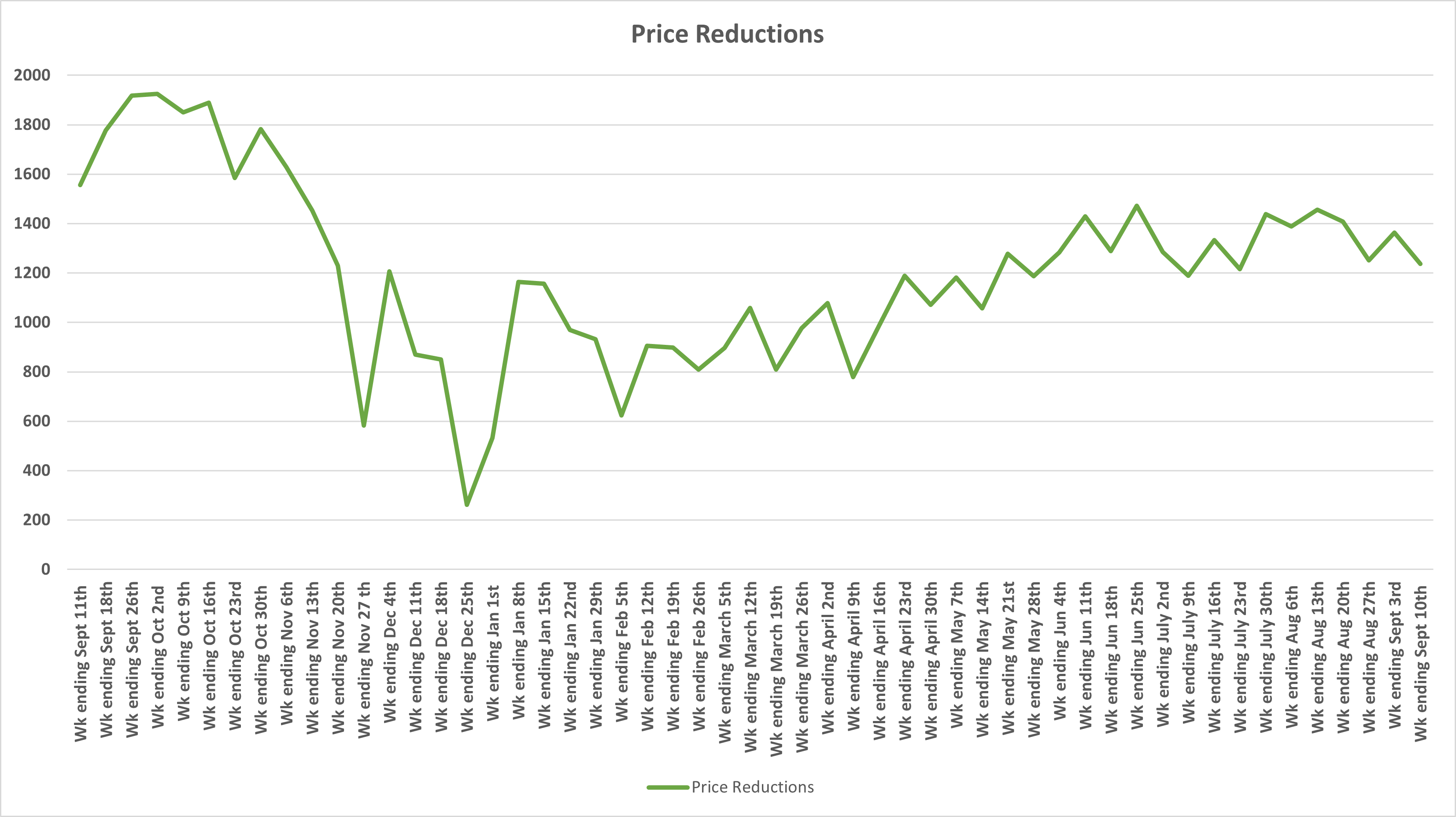 Price Reductions.png