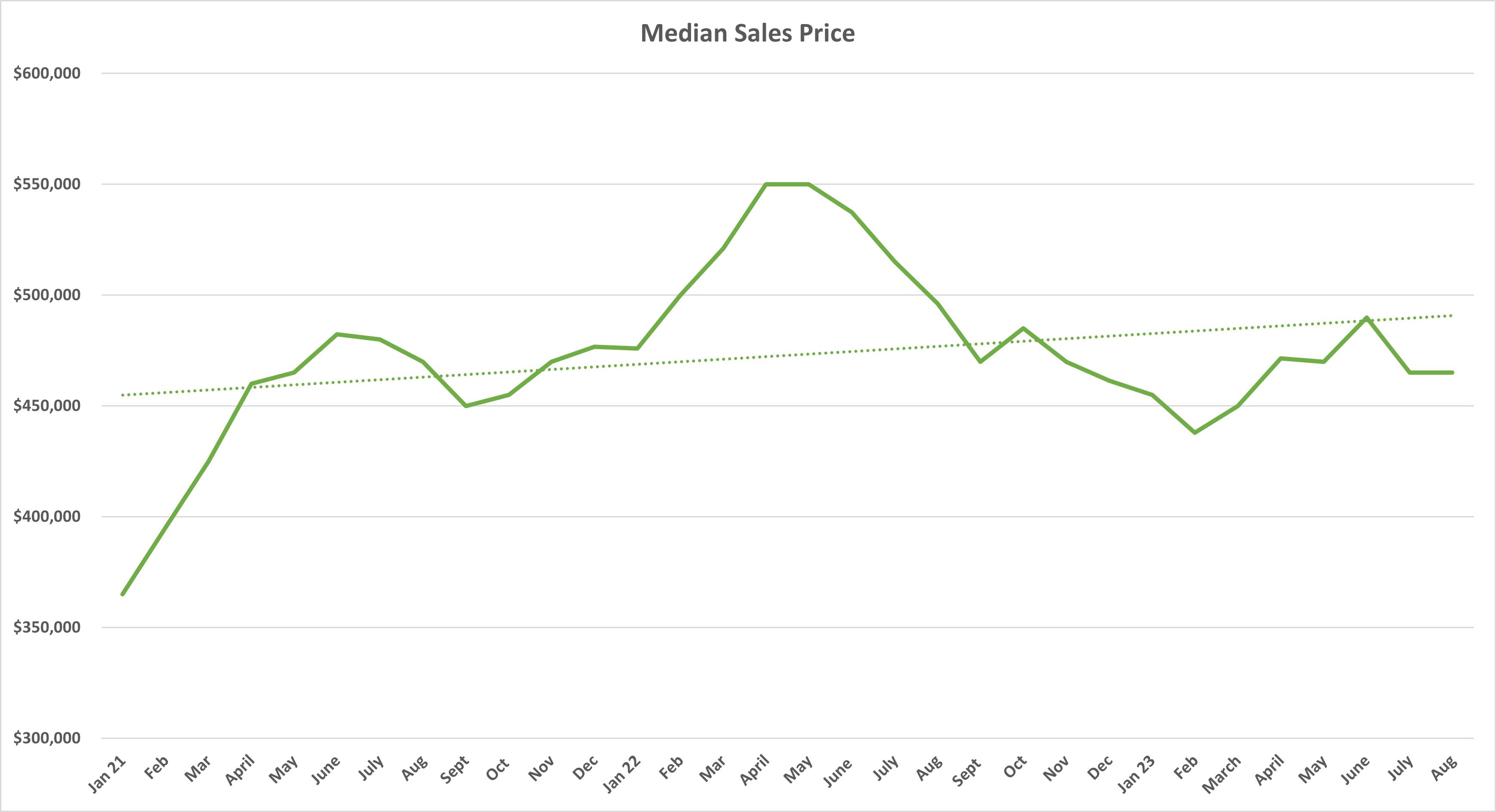 Median Sales Price.png'.png